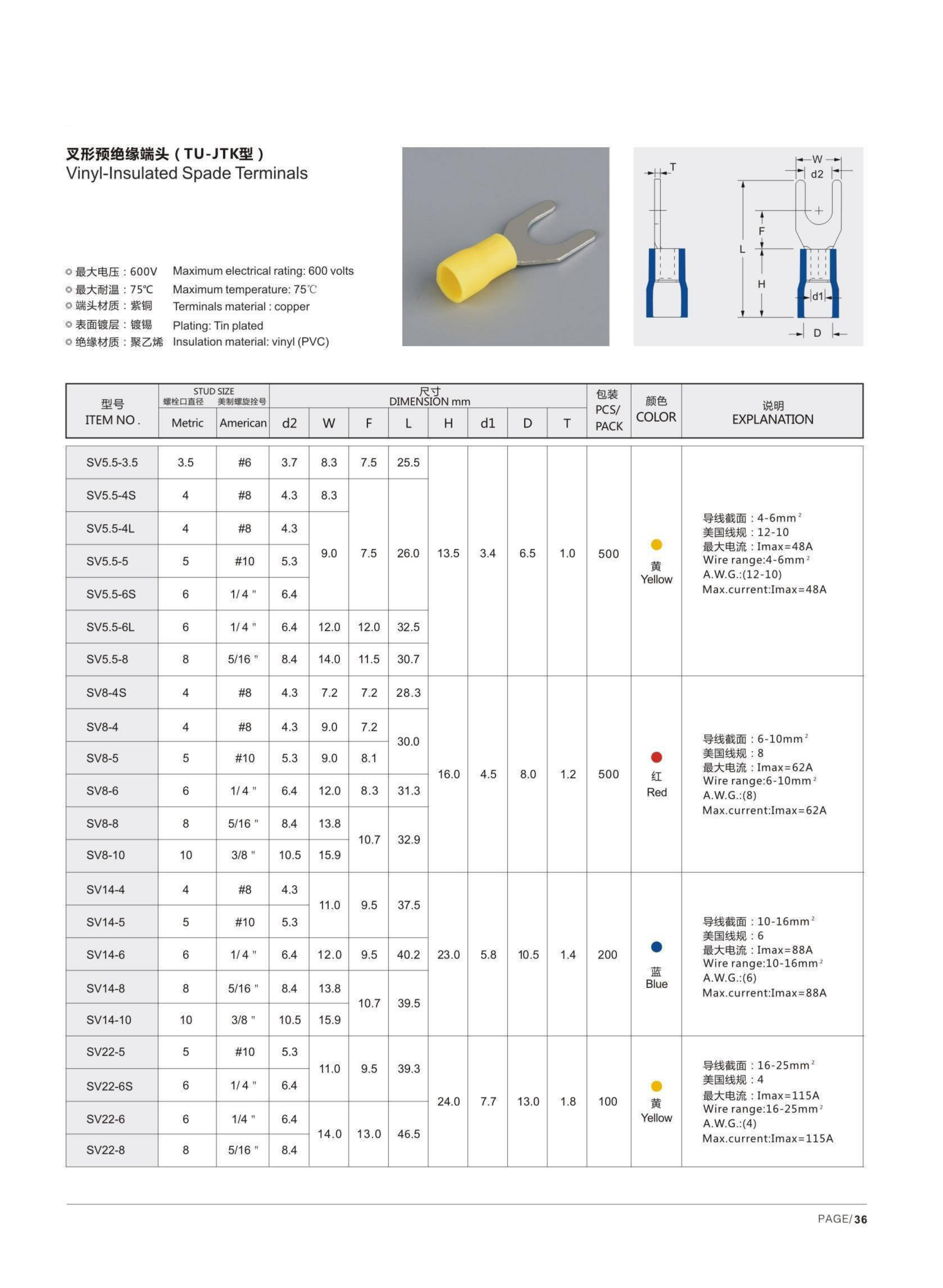 SV Vinyl-insulated Spade Terminals detail 2